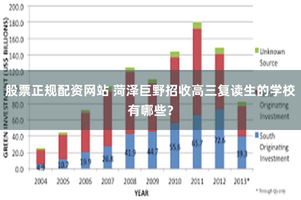 股票正规配资网站 菏泽巨野招收高三复读生的学校有哪些？