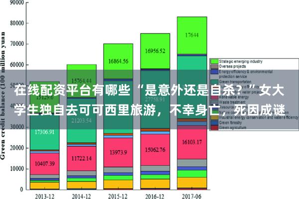 在线配资平台有哪些 “是意外还是自杀？”女大学生独自去可可西里旅游，不幸身亡，死因成谜