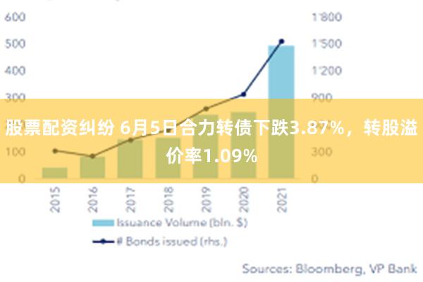 股票配资纠纷 6月5日合力转债下跌3.87%，转股溢价率1.09%