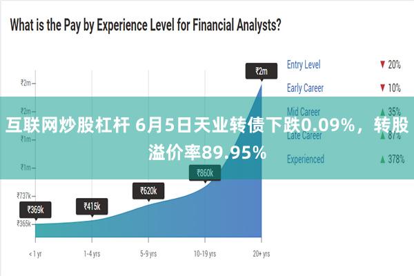 互联网炒股杠杆 6月5日天业转债下跌0.09%，转股溢价率89.95%