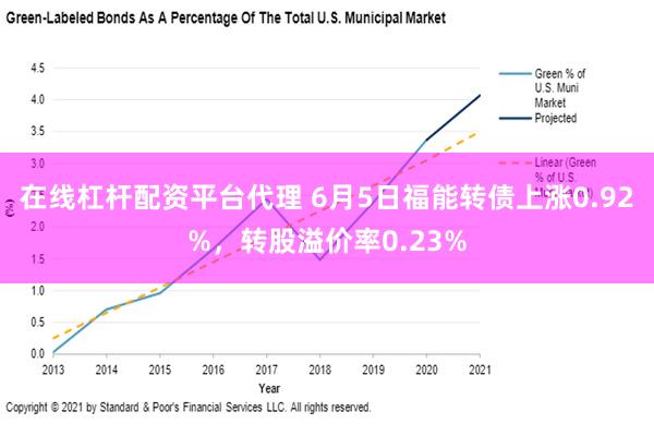 在线杠杆配资平台代理 6月5日福能转债上涨0.92%，转股溢价率0.23%