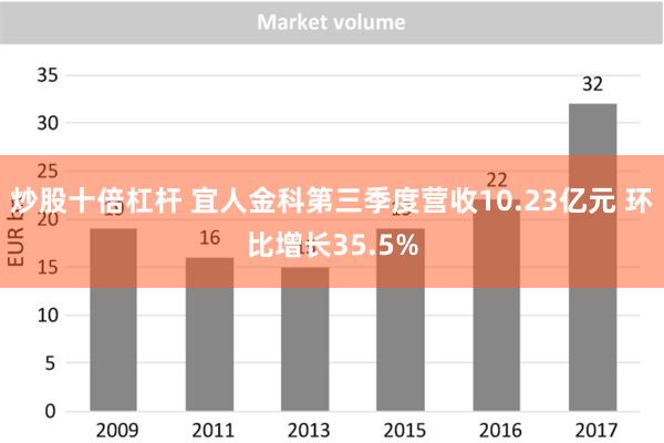 炒股十倍杠杆 宜人金科第三季度营收10.23亿元 环比增