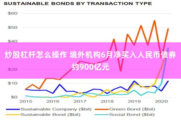 炒股杠杆怎么操作 境外机构6月净买入人民币债券约900亿