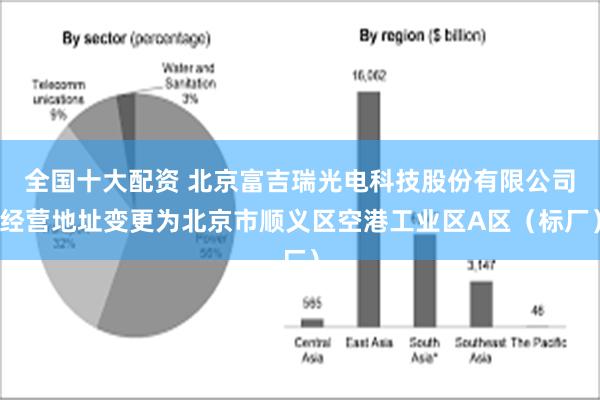 全国十大配资 北京富吉瑞光电科技股份有限公司经营地址变更