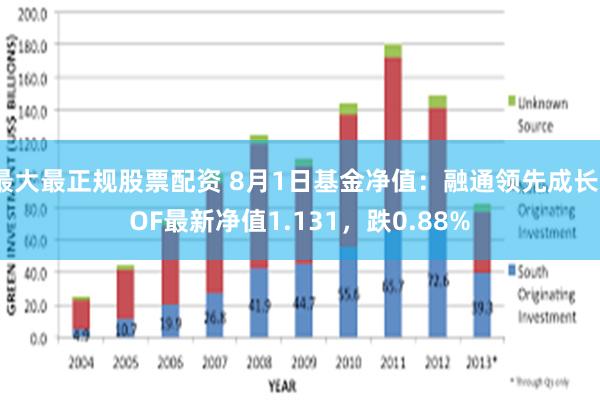 最大最正规股票配资 8月1日基金净值：融通领先成长LOF最新净值1.131，跌0.88%