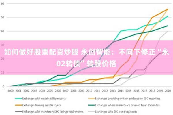 如何做好股票配资炒股 永创智能：不向下修正“永02转债”转股价格