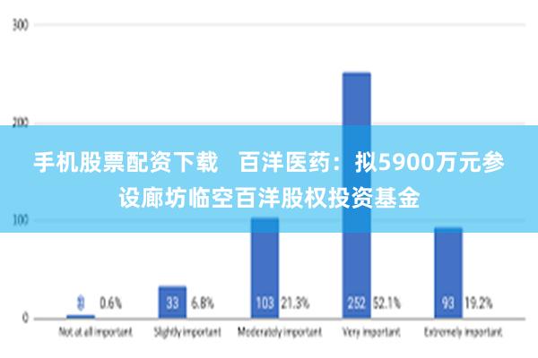 手机股票配资下载   百洋医药：拟5900万元参设廊坊临空百