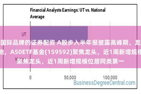 国际品牌的证券配资 A股步入半年报披露高峰期，龙头公司持续领