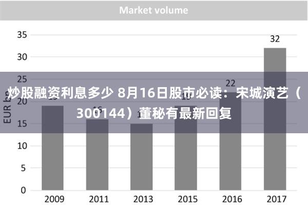 炒股融资利息多少 8月16日股市必读：宋城演艺（300144）董秘有最新回复