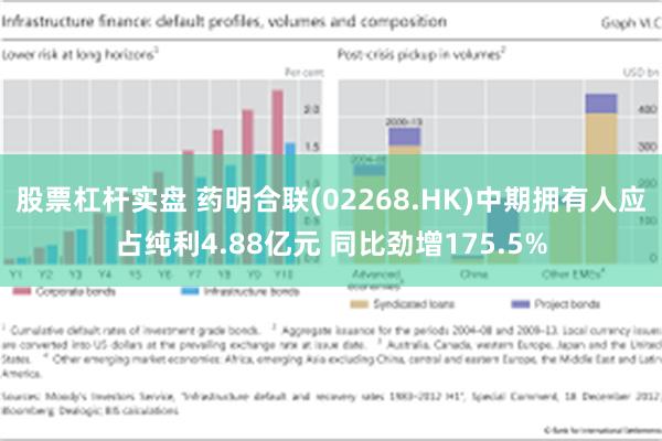 股票杠杆实盘 药明合联(02268.HK)中期拥有人应占纯利4.88亿元 同比劲增175.5%