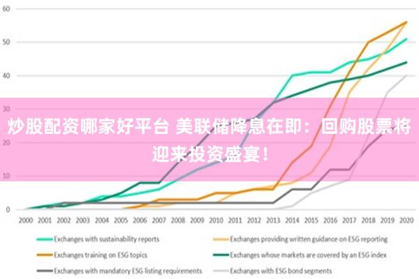 炒股配资哪家好平台 美联储降息在即：回购股票将迎来投资盛宴！