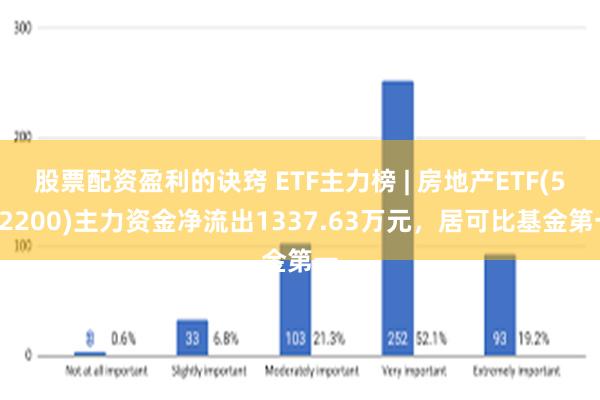 股票配资盈利的诀窍 ETF主力榜 | 房地产ETF(512200)主力资金净流出1337.63万元，居可比基金第一