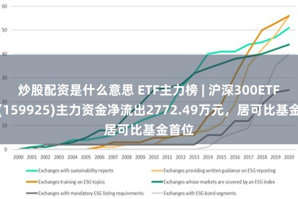 炒股配资是什么意思 ETF主力榜 | 沪深300ETF南