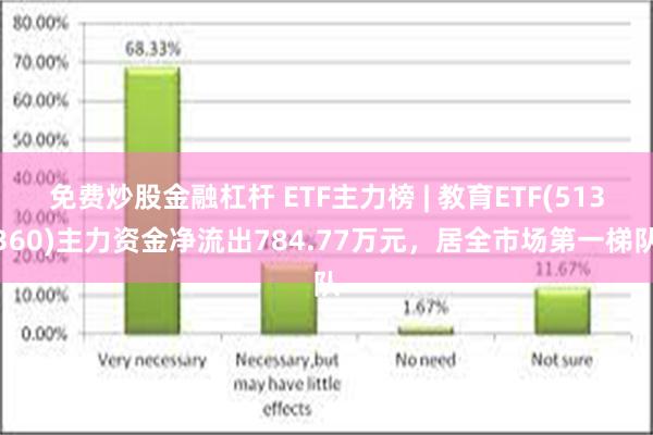 免费炒股金融杠杆 ETF主力榜 | 教育ETF(513360)主力资金净流出784.77万元，居全市场第一梯队