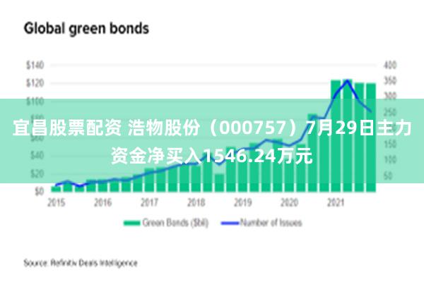 宜昌股票配资 浩物股份（000757）7月29日主力资金净买入1546.24万元