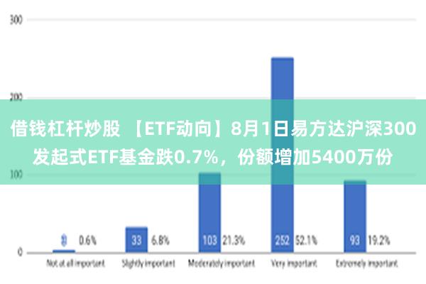 借钱杠杆炒股 【ETF动向】8月1日易方达沪深300发起