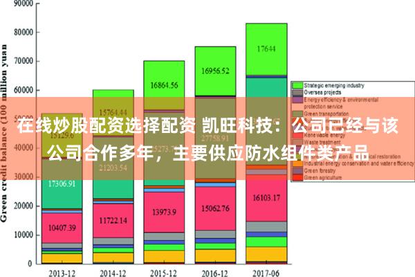 在线炒股配资选择配资 凯旺科技：公司已经与该公司合作多年，主