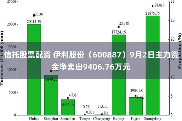 信托股票配资 伊利股份（600887）9月2日主力资金净