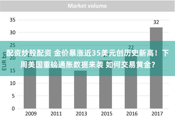 配资炒股配资 金价暴涨近35美元创历史新高！下周美国重磅通胀