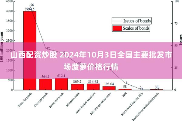 山西配资炒股 2024年10月3日全国主要批发市场菠萝价格行情