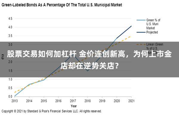 股票交易如何加杠杆 金价连创新高，为何上市金店却在逆势关