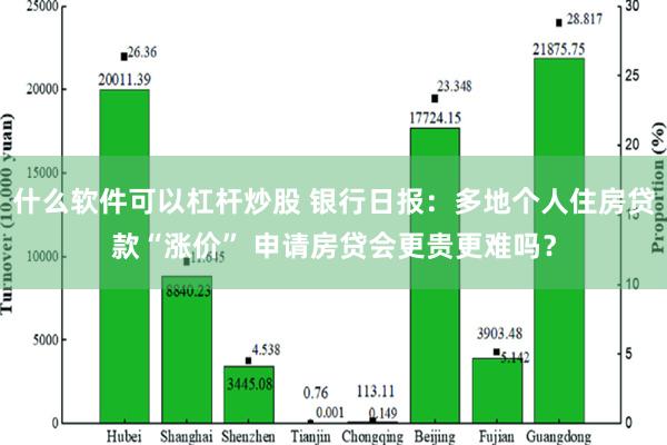 什么软件可以杠杆炒股 银行日报：多地个人住房贷款“涨价” 申请房贷会更贵更难吗？