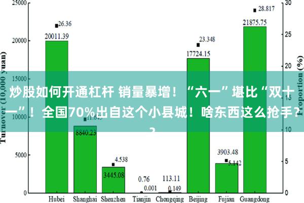 炒股如何开通杠杆 销量暴增！“六一”堪比“双十一”！全国