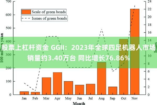 股票上杠杆资金 GGII：2023年全球四足机器人市场销量约3.40万台 同比增长76.86%