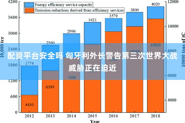 配资平台安全吗 匈牙利外长警告第三次世界大战威胁正在迫近