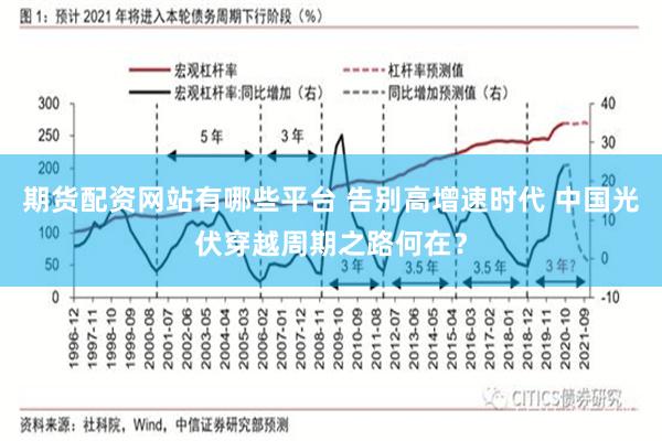 期货配资网站有哪些平台 告别高增速时代 中国光伏穿越周期之路何在？