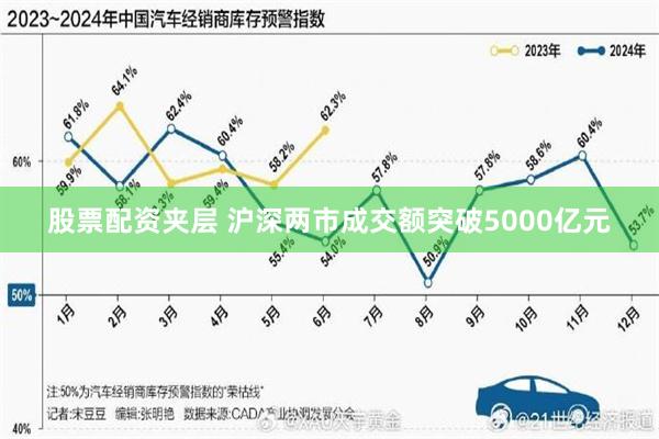 股票配资夹层 沪深两市成交额突破5000亿元