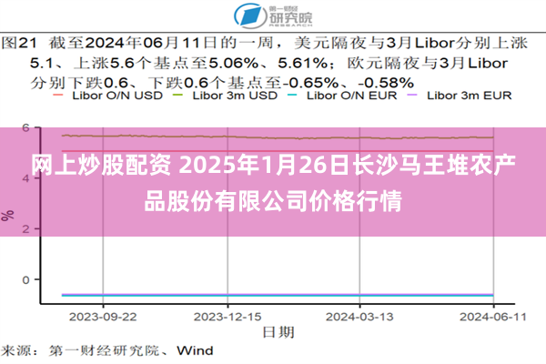 网上炒股配资 2025年1月26日长沙马王堆农产品股份有限公司价格行情