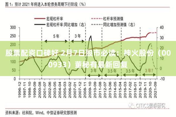 股票配资口碑好 2月7日股市必读：神火股份（000933）董秘有最新回复